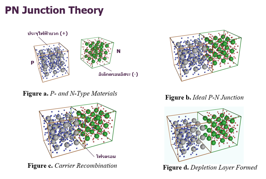 PN Junction Theory