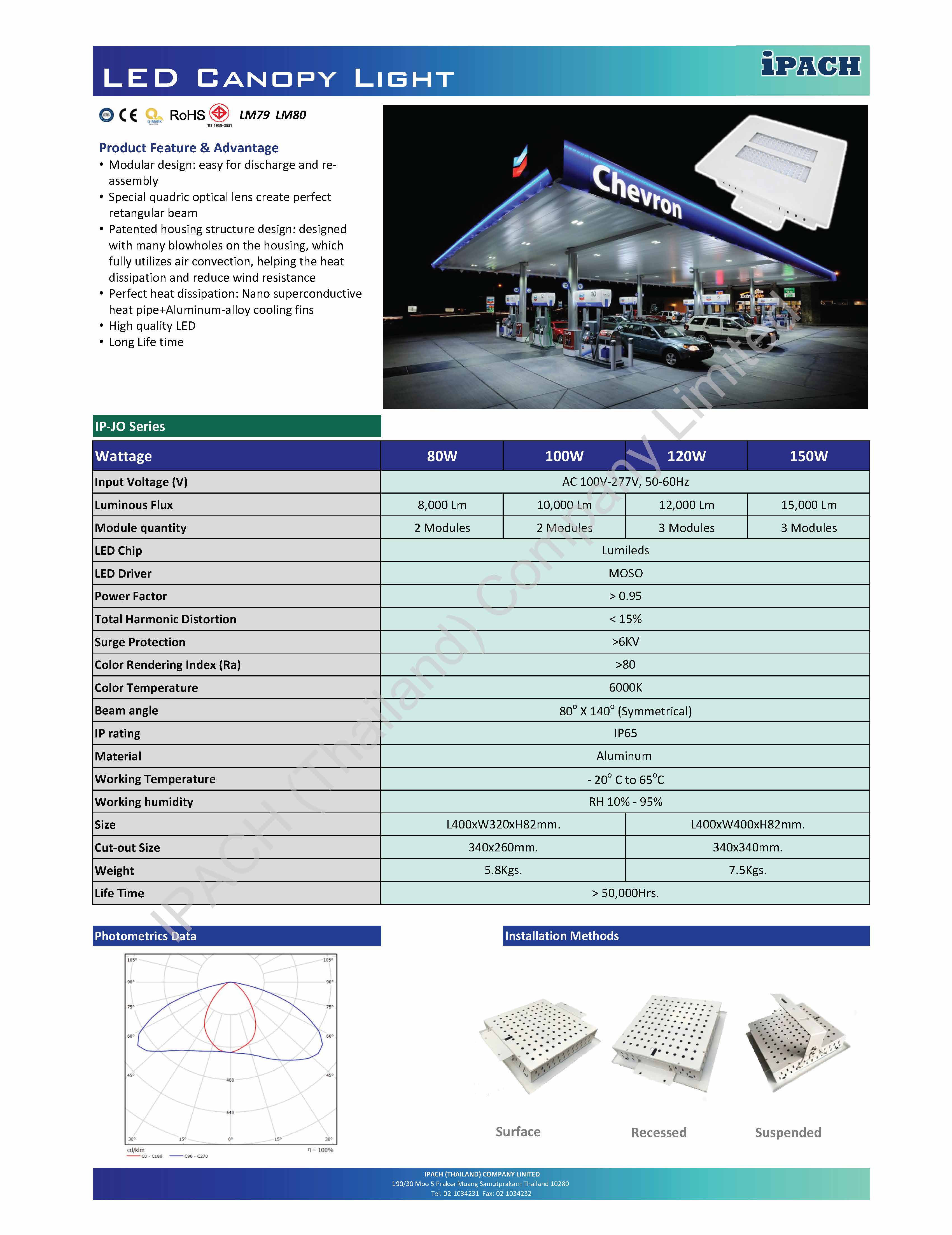 led-canopy-light