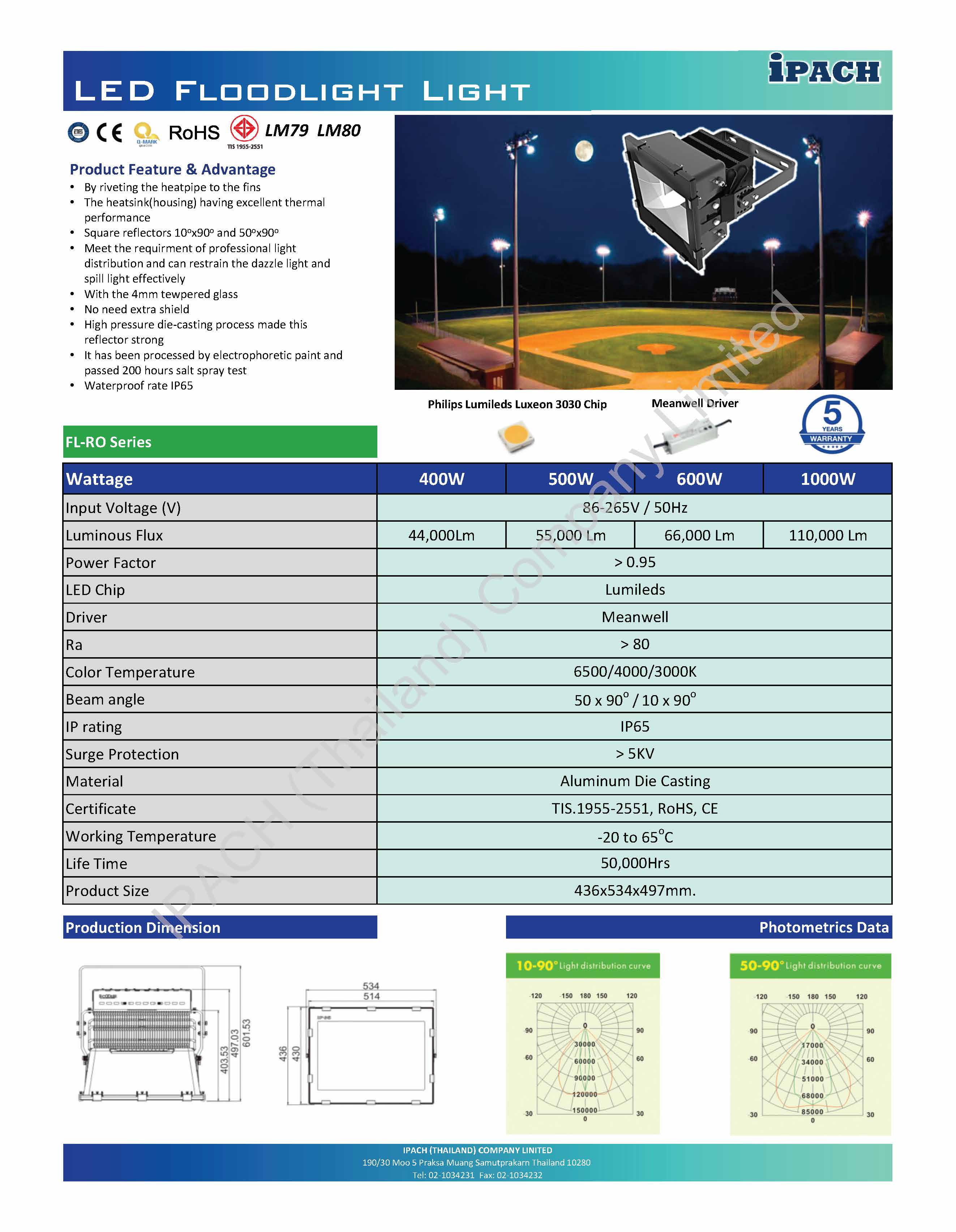 led-floodlight-fl-ro