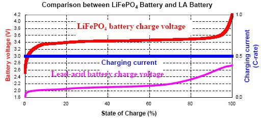 batt2