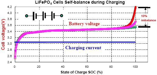 batt3